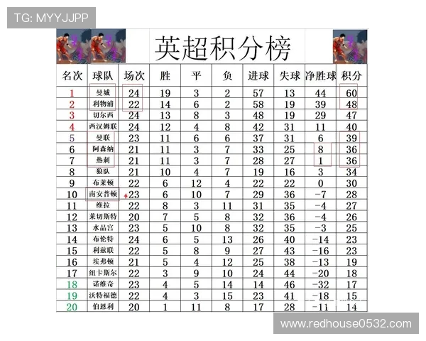 维拉四连胜利物浦四连败成英超赛季初最大反差走势